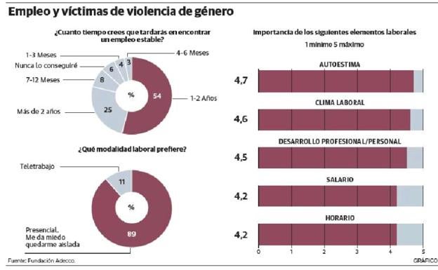 Una oportunidad para empezar tras el maltrato 