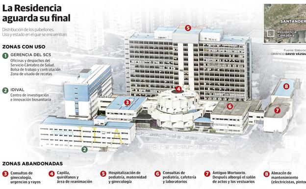 El PP propone instalar un Parque Científico y Tecnológico de la Salud en la antigua Residencia