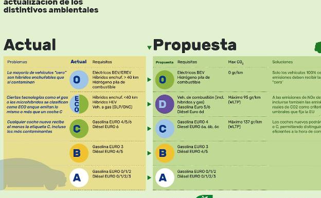 Propuesta de las asociaciones ecologistas