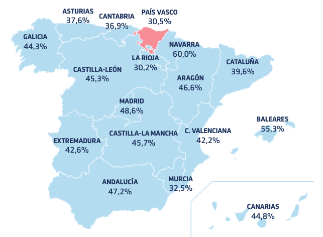 Porcentaje de búsquedas sobre dolencias y enfermedades en Internet por regiones.