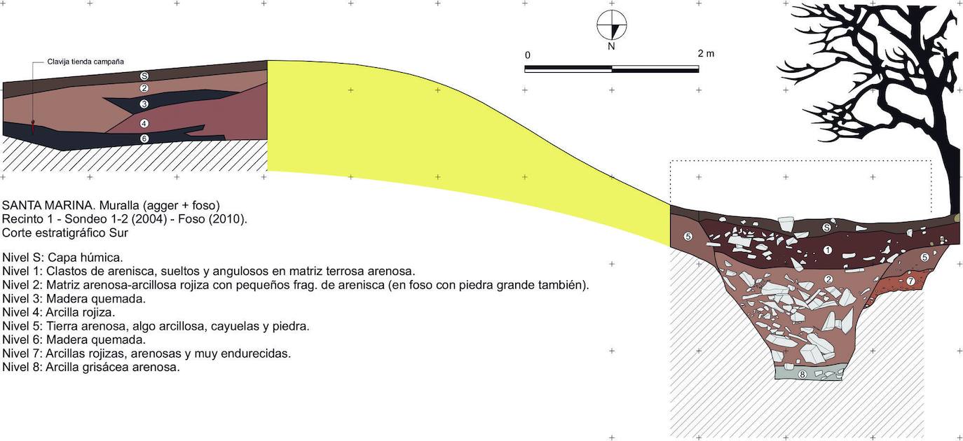 Cortes estratigráficos realizados durante la investigación, desarrollada entre 2044 y 2013.