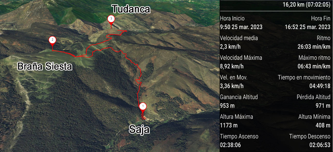 Mapa de la ruta.