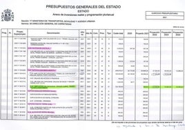 En este documento entregado por Aldama en el Supremo aparecen subrayadas en fosforito y marcadas a bolígrafo, con supuestas anotaciones manuscritas del propio ministro Ábalos, las obras en la A-67 del nudo de Torrelavega y de ampliación del tercer carril entre Polanco y Santander. Según el comisionista, en esas obras se hicieron preadjudicaciones a cambio de mordidas.