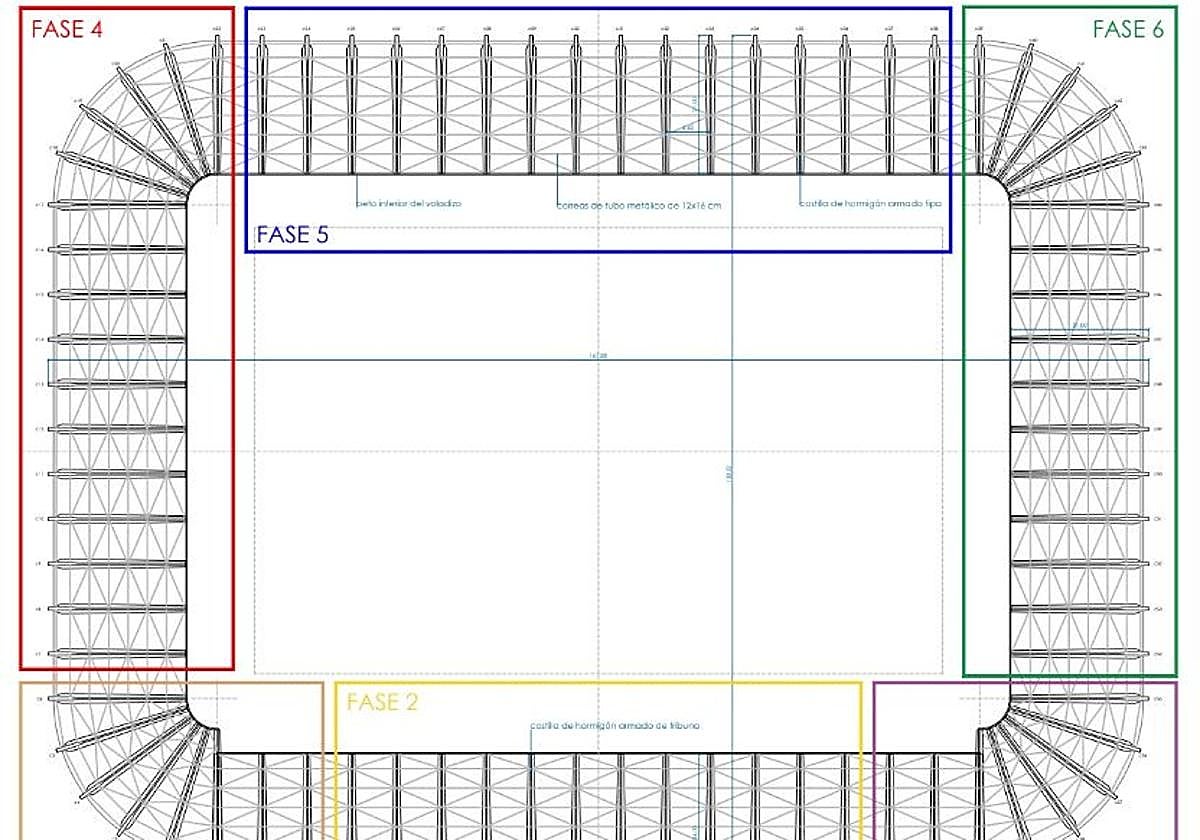 El Ayuntamiento aprobará el lunes el proyecto de reparación de la cubierta de los Campos de Sport