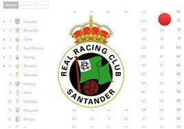 Sigue en directo la jornada y la clasificación