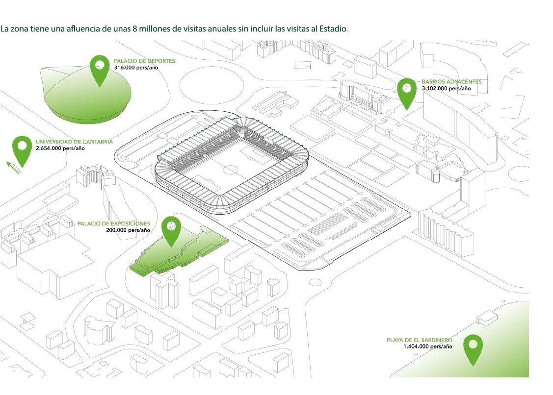 Estimación. según el Racing, del trasiego de personas en los aledaños del estadio.