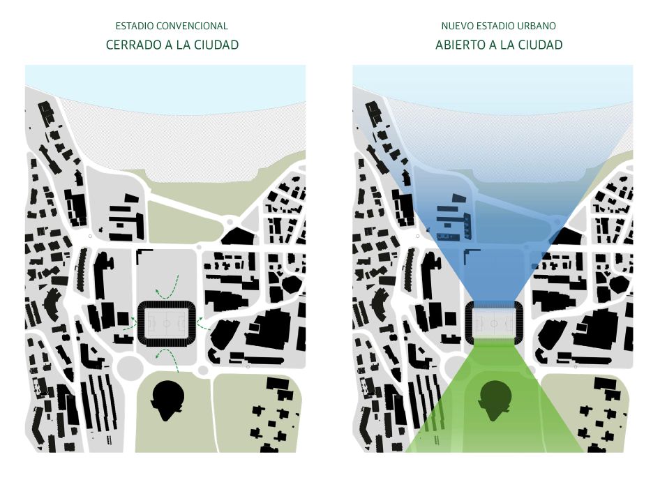 Representación de cómo el nuevo estadio se 'abre' a la ciudad y al entorno, según señala el propio club.