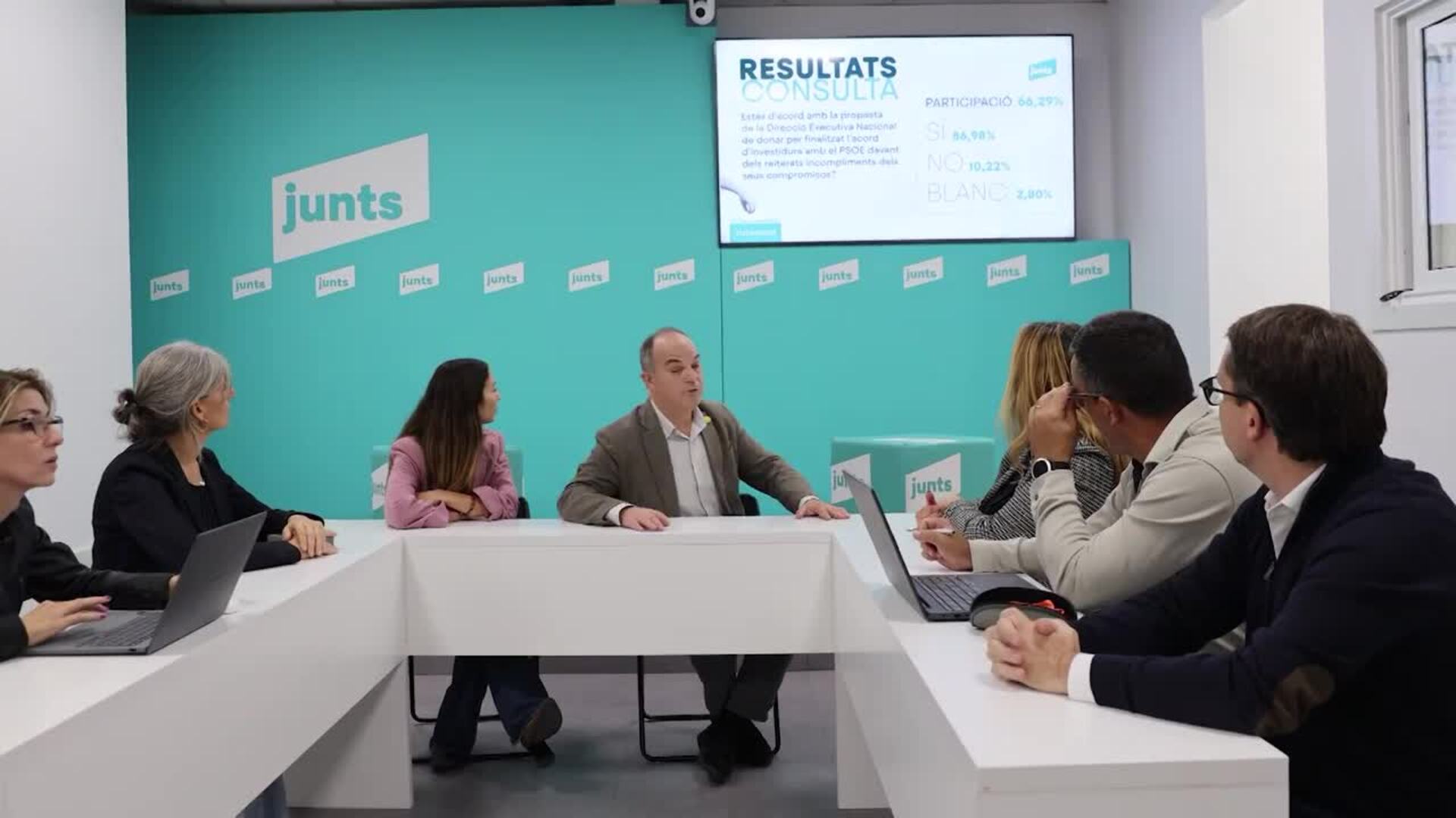 La militancia de Junts ratifica con un 86,98% el acuerdo de la dirección de romper con el PSOE