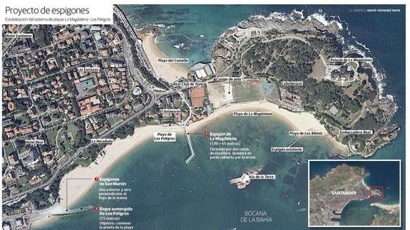 Proyecto para situar los espigones.