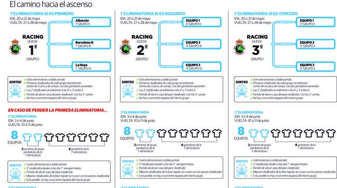 La hora de evaluar riesgos