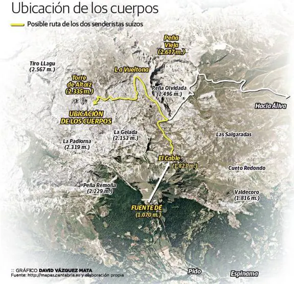 Altaiz, zona de piedras, bloques y alguna sima