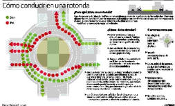 El 'boom' de las rotondas