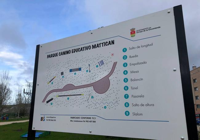 Mapa descriptivo del parque canino