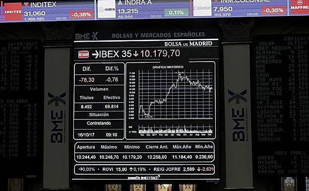 El Tesoro coloca 3.790 millones en la subasta de letras pero a tipos menos negativos