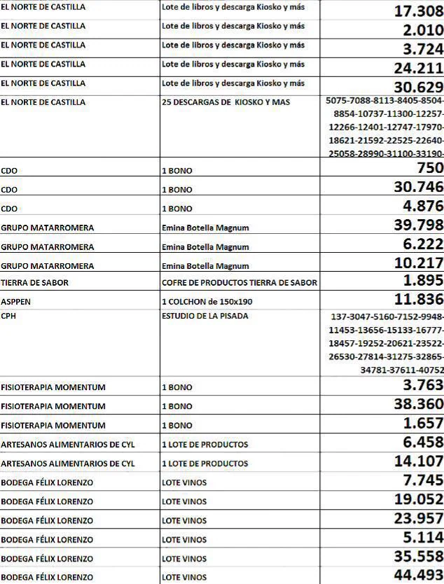 Premiados en el sorteo de la Marcha Contra el Cáncer (2/2)