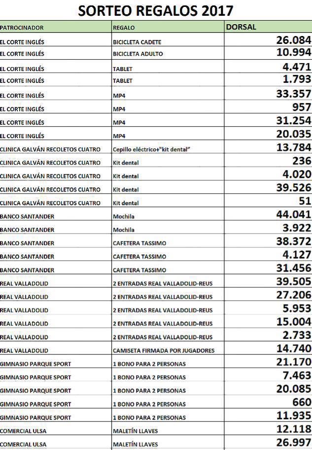 Premiados en el sorteo de la Marcha Contra el Cáncer (1/2)