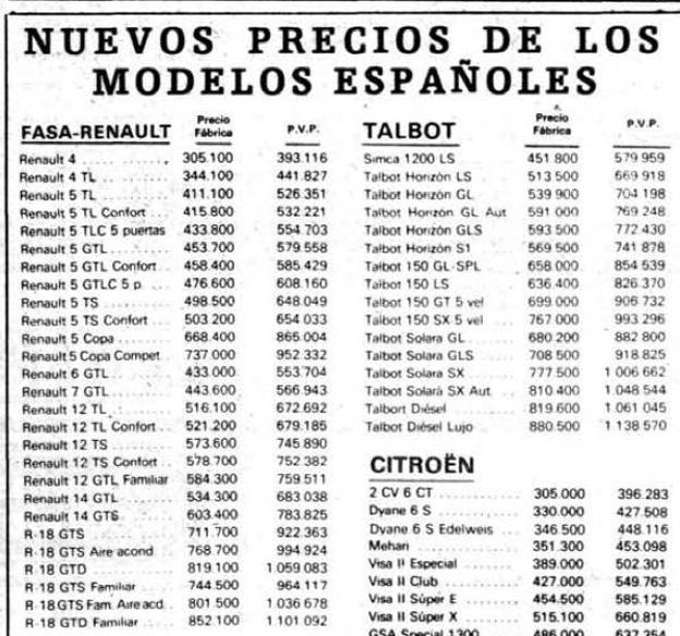 Listado de precios de los modelos de Renault en 1981, en pesetas. 