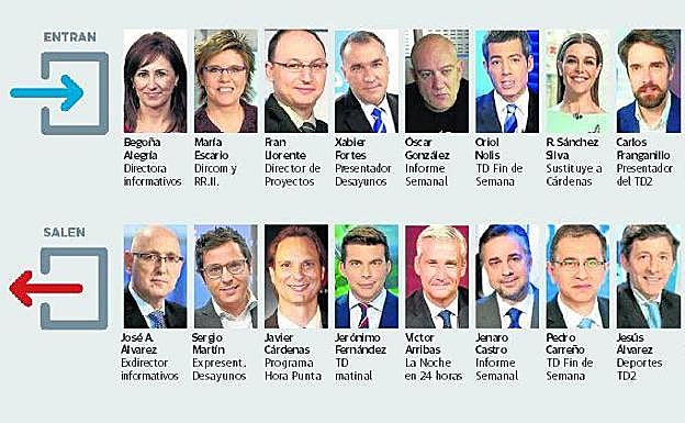 El baile de rostros de la nueva TVE