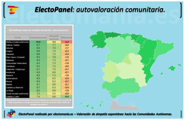 Gráfico.