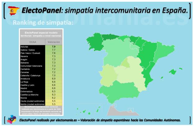 Gráfico.