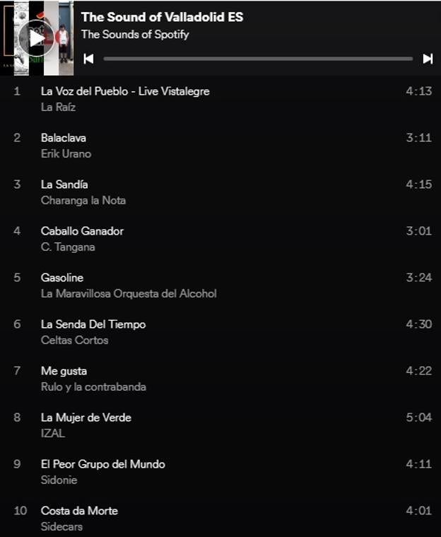 La 'playlist' The Sounds of Valladolid a 6 de octubre de 2018. 