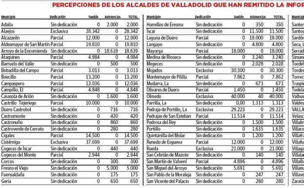 Gráfico.