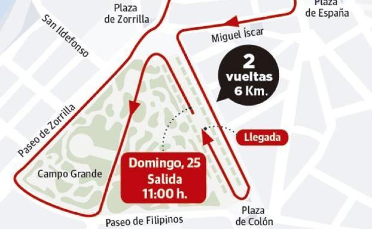 Recorrido de la carrera.