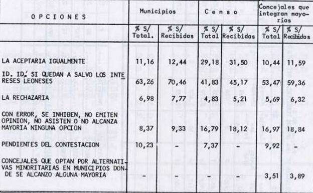 En caso de decisión diferente, esta era la opinión.