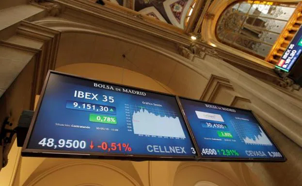 El Ibex-35 gana un 0,85% con sólo siete compañías en rojo