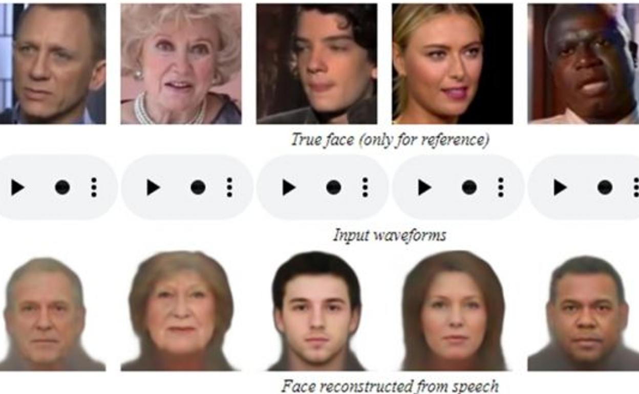 La inteligencia artificial reconstruye rostros a través de la voz