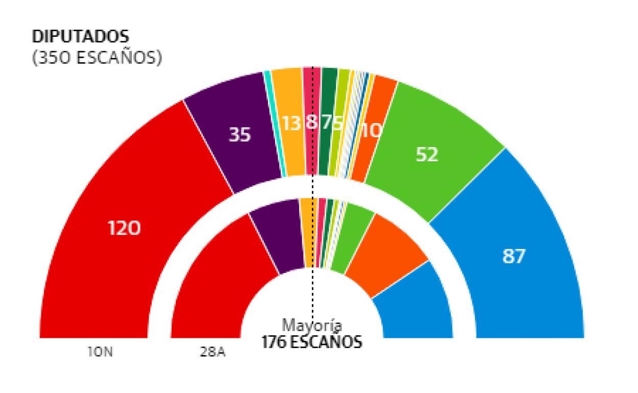 Consulta los resultados de las elecciones en tu municipio