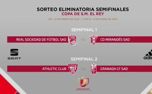 Real Sociedad-Mirandés y Athletic-Granada, en semifinales de Copa