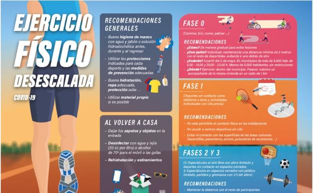 El Colegio de Enfermería de Salamanca ofrece pautas para retomar la actividad física al aire libre de manera segura