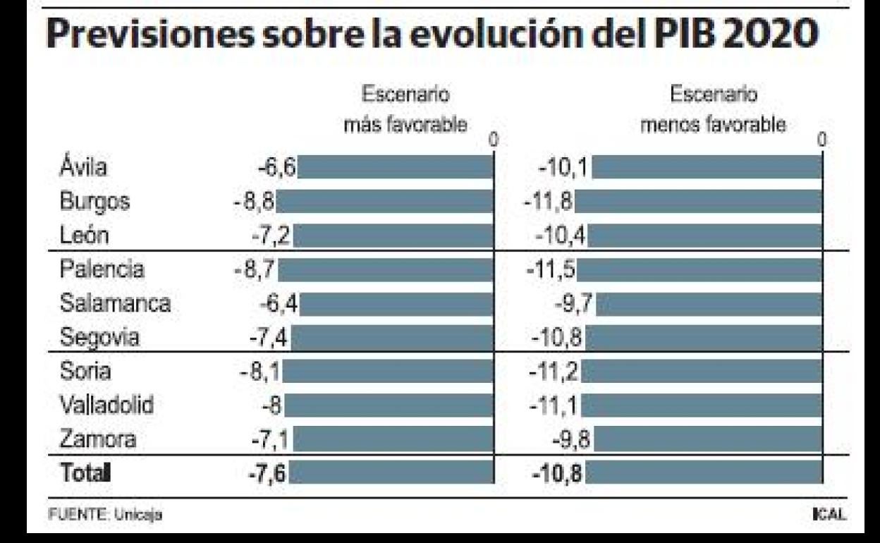 Coronavirus en Castilla y León: Salamanca y Zamora serán las provincias que menos sufrirán la crisis por el peso del sector agrario