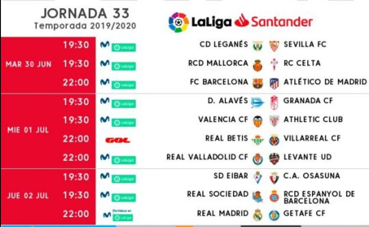 Horarios de la jornada 33. 
