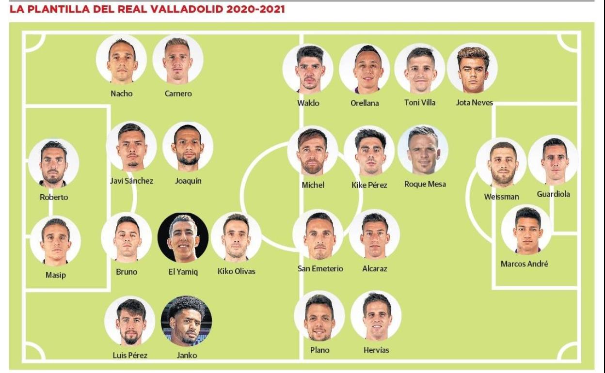 Real Valladolid: Una plantilla superpoblada en el centro y corta en la delantera