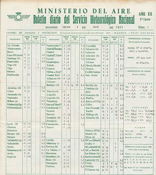 Boletín meteorologico de la jornada, con todo el país en una ola de frío. 