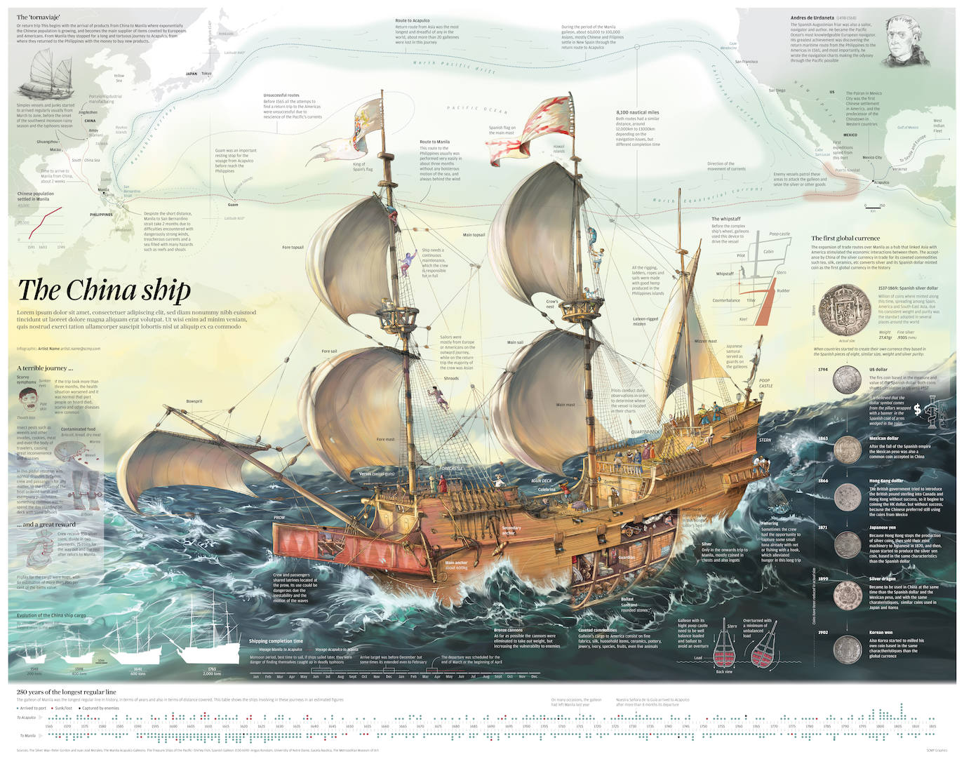 Infografía de Arranz, 'El barco de China'.