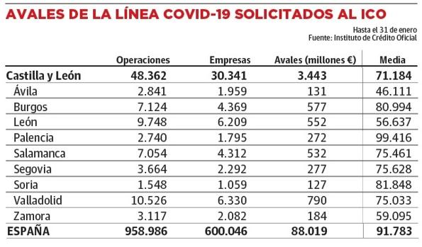Gráfico.