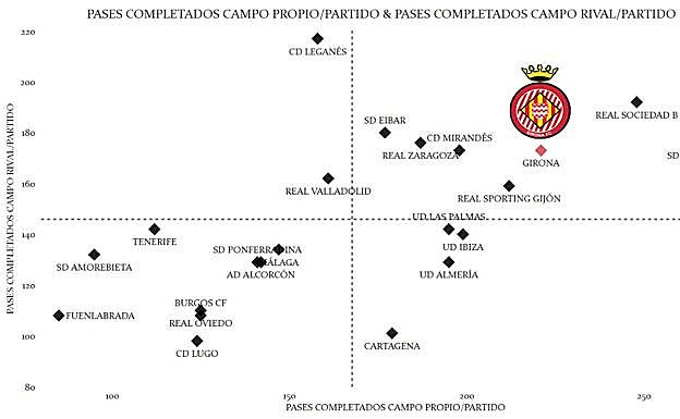 Elaboración propia a partir de datos de FotMob