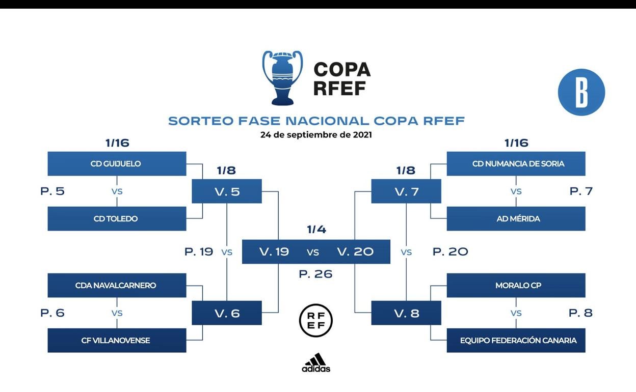 El CD Guijuelo recibirá al Toledo en la primera eliminatoria de la ronda nacional de la Copa RFEF