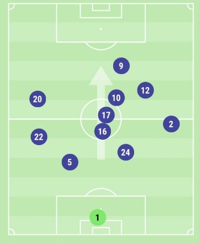 Posición media de los jugadores del Pucela en el partido