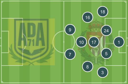 Posición inicial del Real Valladolid con el rombo en el centro del campo 