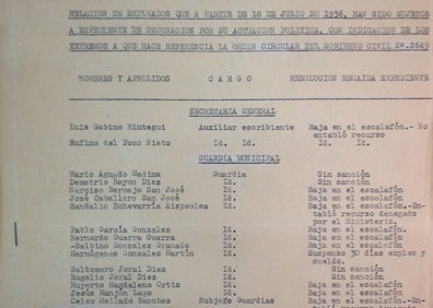 Imagen secundaria 1 - Funcionarios perseguidos y asesinados en Valladolid