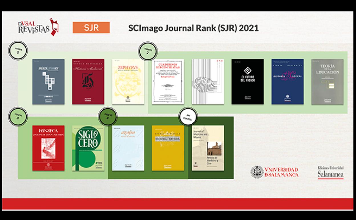 Las revistas científicas de la USAL suben de forma «notable» en la clasificación del 'SCImago Journal Rank'
