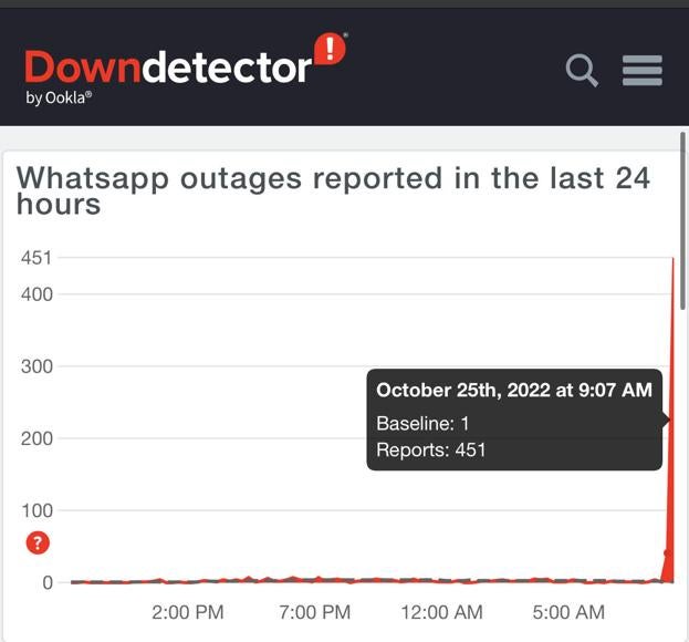 Imagen de DownDetector a las 9.07 hora española. 