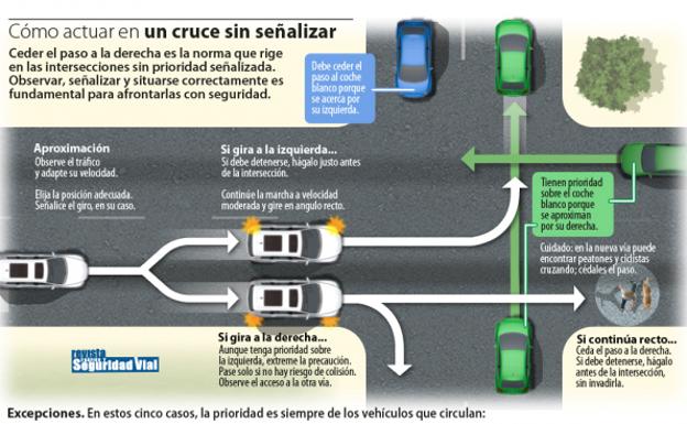 La DGT aclara quién tiene prioridad en las intersecciones