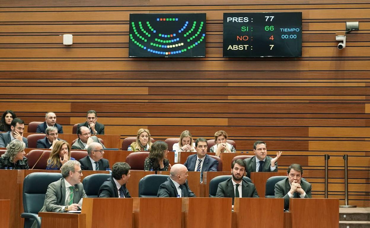 El marcador refleja los 66 votos a favor de las enmiendas socialistas al proyecto de ley de medidas financieras, tributarias y administrativas. 