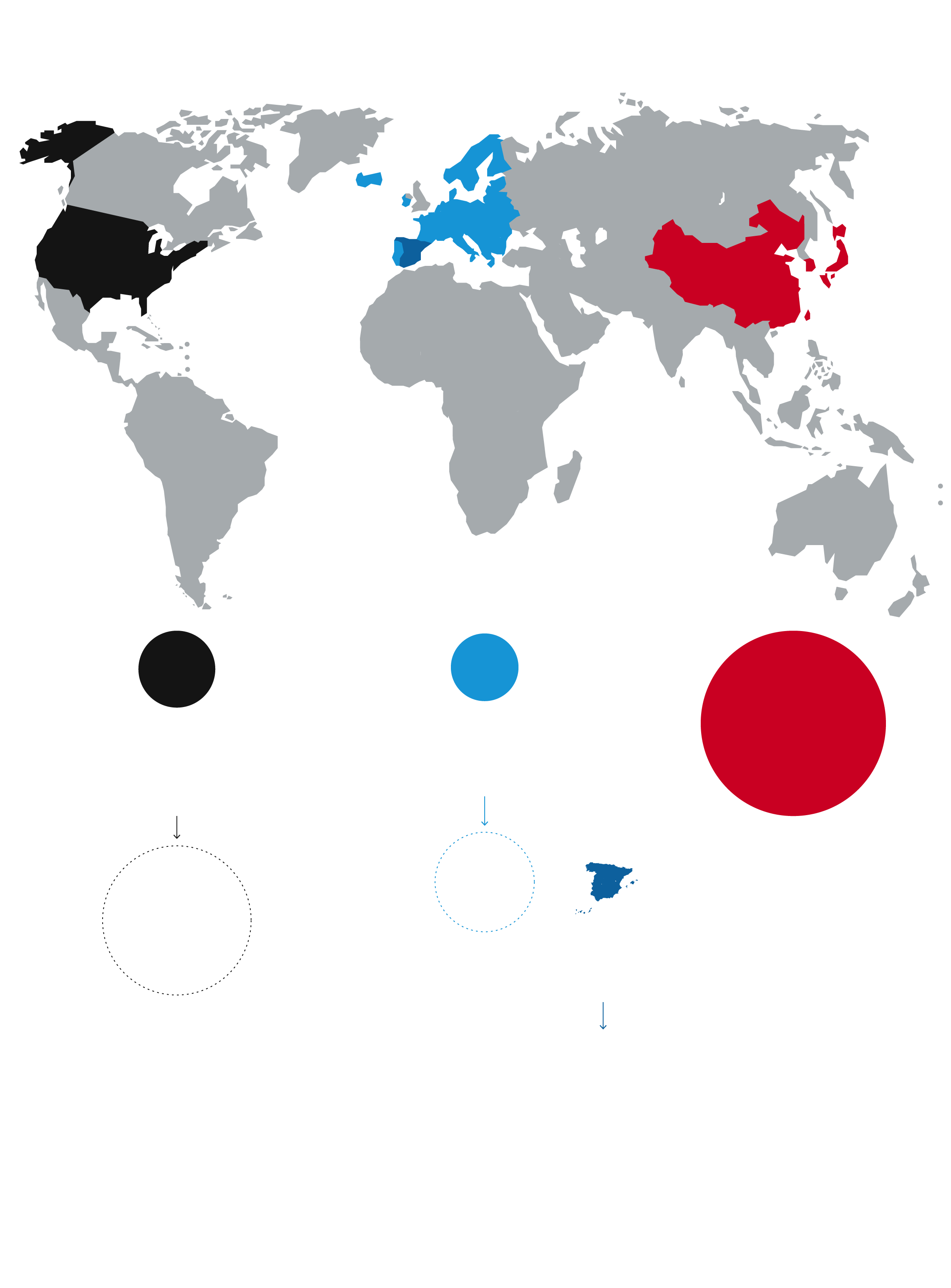 El gráfico muestra el reparto mundial en la producción de microchips y las inversiones