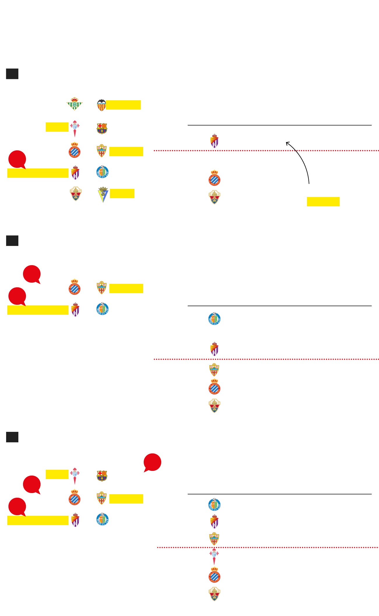 El gráfico muestra tres posibilidades para que el Real Valladolid siga en Primera División